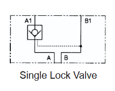 PCV Series Modular Pilot Operated Check Valves