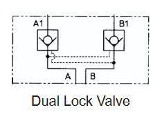 PCV Series Modular Pilot Operated Check Valves