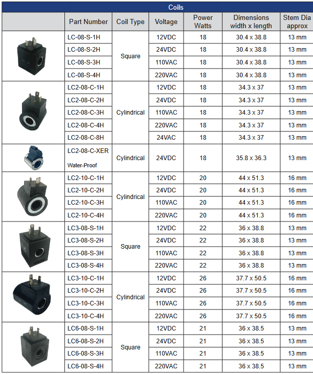 LC Series Keta Solenoid Coils