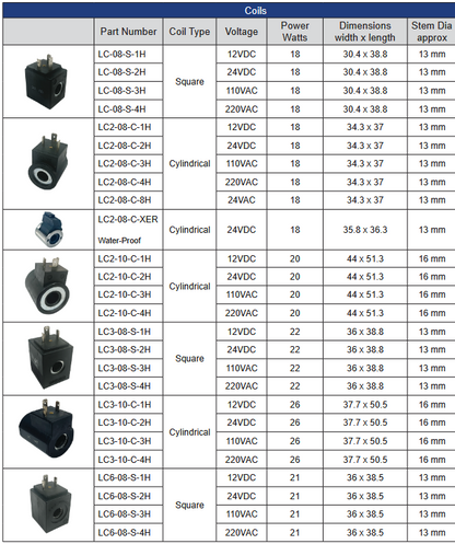 LC Series Keta Solenoid Coils