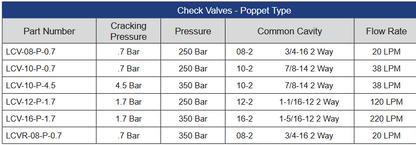 LCV Series Check Valves - Poppet Type