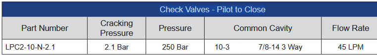 LPC2 Series Check Valves - Pilot to Close