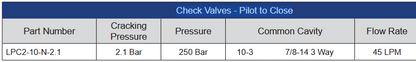 LPC2 Series Check Valves - Pilot to Close