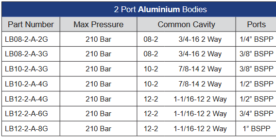 LB Series 2 Port Aluminium Housings to Suit Cartridge Valves