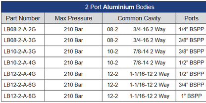 LB Series 2 Port Aluminium Housings to Suit Cartridge Valves
