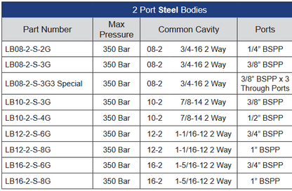 LB Series 2 Port Steel Housings to Suit Cartridge Valves