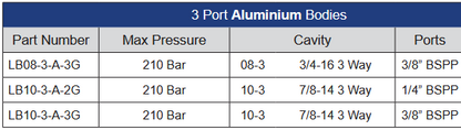 LB Series 3 Port Aluminium Housings to Suit Cartridge Valves