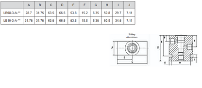 LB Series 3 Port Aluminium Housings to Suit Cartridge Valves