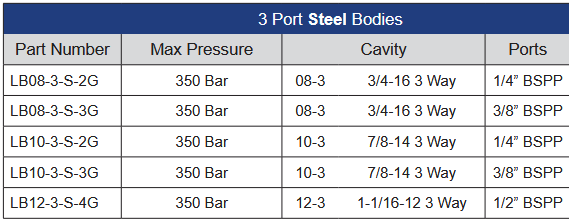 LB Series 3 Port Steel Housings to Suit Cartridge Valves