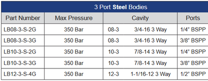 LB Series 3 Port Steel Housings to Suit Cartridge Valves