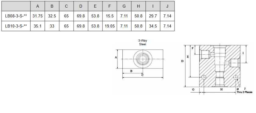 LB Series 3 Port Steel Housings to Suit Cartridge Valves
