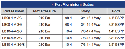 LB Series 4 Port Aluminium Housings to Suit Cartridge Valves