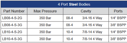 LB Series 4 Port Steel Housings to Suit Cartridge Valves