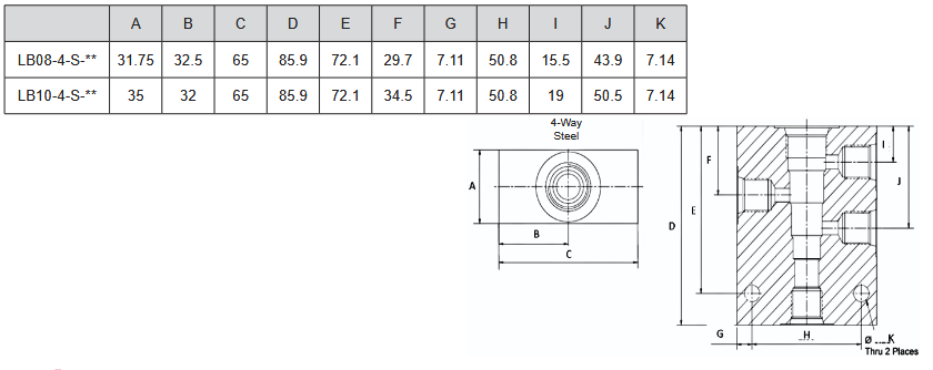 LB Series 4 Port Steel Housings to Suit Cartridge Valves