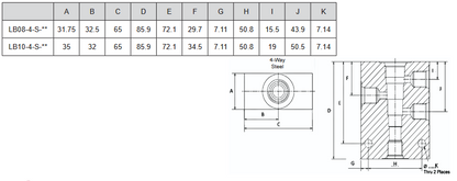 LB Series 4 Port Steel Housings to Suit Cartridge Valves