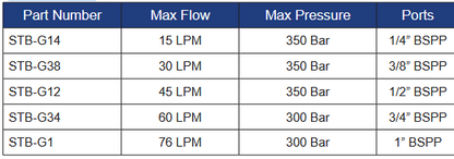 STB Series Needle Valves