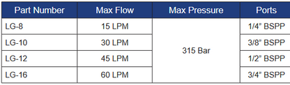 LG Series Needle Valves