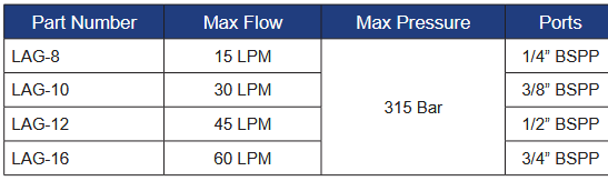 LAG Series Flow Control Valves With Reverse Free Flow