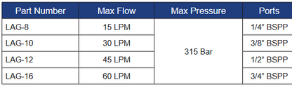 LAG Series Flow Control Valves With Reverse Free Flow
