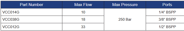 VCC Series Pressure Compensated Flow Control Valves