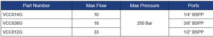 VCC Series Pressure Compensated Flow Control Valves