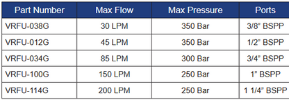 VRFU Series Inline Barrel Flow Control Valves