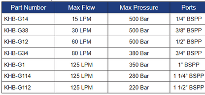 KHB Series 2 Way Inline Ball Valves