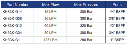 KHB3K Series  Ball Valves 3 Way L Configuration