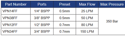 VPN Series Hose Burst Valves