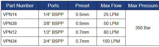 VPN Series Hose Burst Cartridges