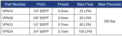 VPN Series Hose Burst Cartridges