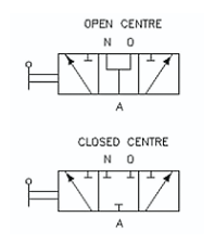 D3 Series 3 Way Selector Valves - Open & Closed Centre