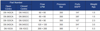 D6 Series 6 Way Selector Valves - Open & Closed Centre
