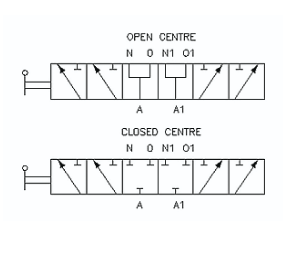 D6 Series 6 Way Selector Valves - Open & Closed Centre