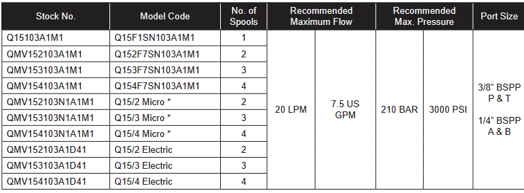 QMV15 Series Monoblock Valves
