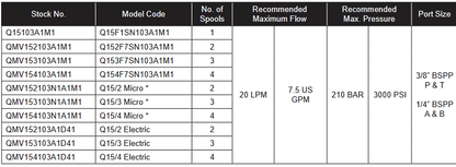 QMV15 Series Monoblock Valves