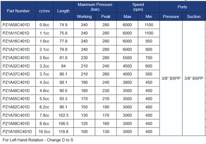PZ1A Series Gear Pumps with Right Hand Rotation