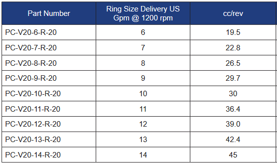 PC-V20 Series V20 Cartridges