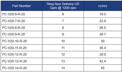 PC-V20 Series V20 Cartridges