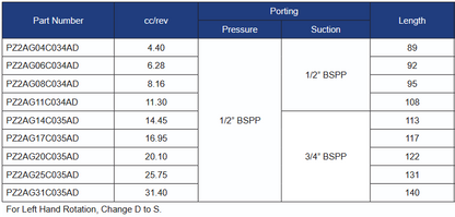 PZ2AG Series Group 2 Front Pumps - 1:8 Taper Shaft