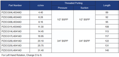 PZ2CG Series Group 2 SAE A Front Pumps - 5/8” Keyed Shaft