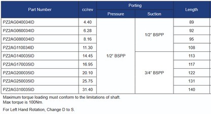 PZ2AG Series Group 2 Intermediate Pumps