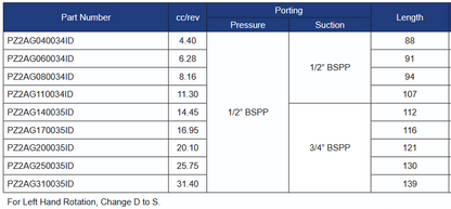 PZ2AG Series Group 2 Rear Pumps