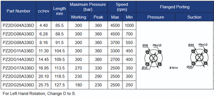 PZ2DG Series Group 2 Deutz Style 1:5 Taper Shaft Gear Pumps