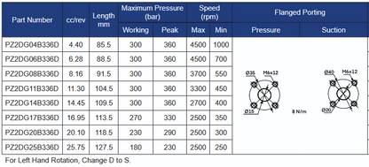 PZ2DG Series Group 2 Deutz Style 9T Splined Shaft Gear Pumps