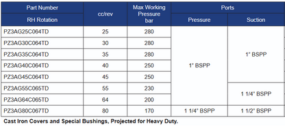 PZ3AG Series  Gear Pumps