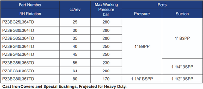 PZ3BG Series SAE B Group 3 Gear Pumps - 7/8” Straight Keyed Shaft