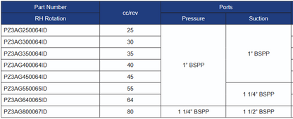 PZ3AG Series Group 3 Intermediate Pumps