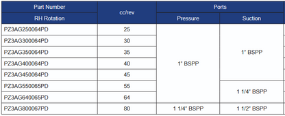 PZ3AG Series Group 3 Rear Pumps