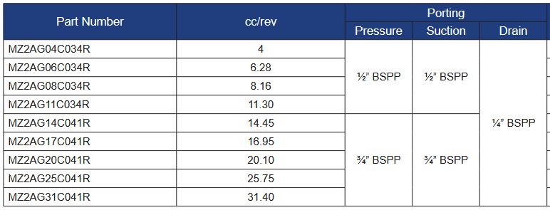 MZ2AG Series Group 2 Gear Motors